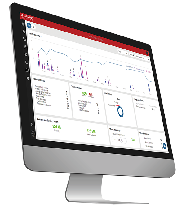 SafeNSound insight summary